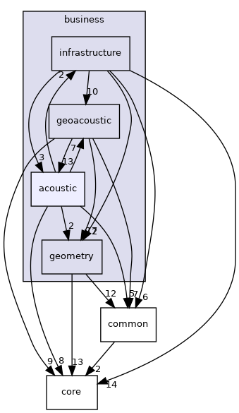 /home/docs/checkouts/readthedocs.org/user_builds/code-tympan-fbessou/checkouts/latest/Tympan/models/business/acoustic
