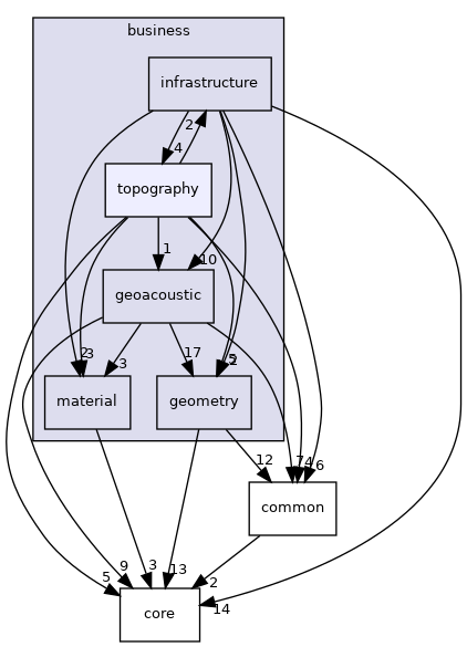/home/docs/checkouts/readthedocs.org/user_builds/code-tympan-fbessou/checkouts/latest/Tympan/models/business/topography