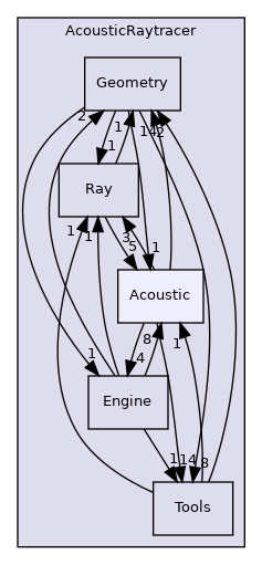 /home/docs/checkouts/readthedocs.org/user_builds/code-tympan-fbessou/checkouts/latest/Tympan/geometric_methods/AcousticRaytracer/Acoustic