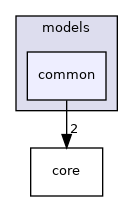 /home/docs/checkouts/readthedocs.org/user_builds/code-tympan-fbessou/checkouts/latest/Tympan/models/common