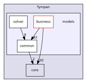 /home/docs/checkouts/readthedocs.org/user_builds/code-tympan-fbessou/checkouts/latest/Tympan/models