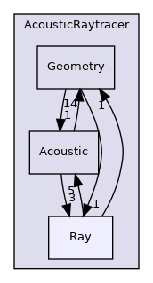 /home/docs/checkouts/readthedocs.org/user_builds/code-tympan-fbessou/checkouts/latest/Tympan/geometric_methods/AcousticRaytracer/Ray