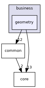 /home/docs/checkouts/readthedocs.org/user_builds/code-tympan-fbessou/checkouts/latest/Tympan/models/business/geometry