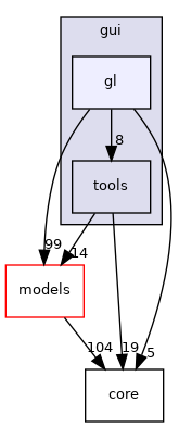 /home/docs/checkouts/readthedocs.org/user_builds/code-tympan-fbessou/checkouts/latest/Tympan/gui/gl