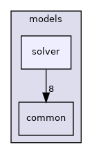 /home/docs/checkouts/readthedocs.org/user_builds/code-tympan-fbessou/checkouts/latest/Tympan/models/solver