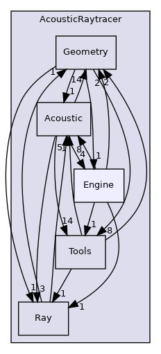 /home/docs/checkouts/readthedocs.org/user_builds/code-tympan-fbessou/checkouts/latest/Tympan/geometric_methods/AcousticRaytracer/Engine