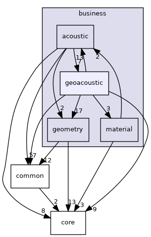 /home/docs/checkouts/readthedocs.org/user_builds/code-tympan-fbessou/checkouts/latest/Tympan/models/business/geoacoustic
