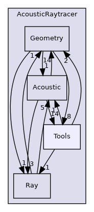 /home/docs/checkouts/readthedocs.org/user_builds/code-tympan-fbessou/checkouts/latest/Tympan/geometric_methods/AcousticRaytracer/Tools